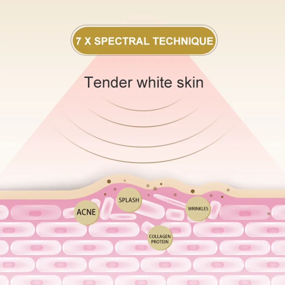 3 Kleuren Led-Masker< Led-Therapie