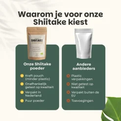 Cupplement 20% korting | Shiitake Poeder Biologisch< Natuurlijke Supplementen