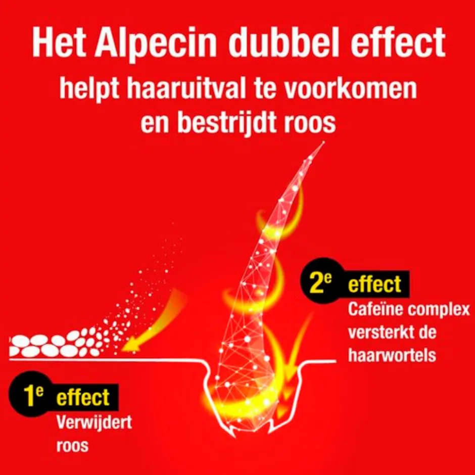 Alpecin Dubbel-Effect Shampoo< Shampoo