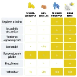FlyFit Oordoppen|Alpine New