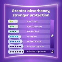 Long Incontinentieverband|Always Discreet Sale