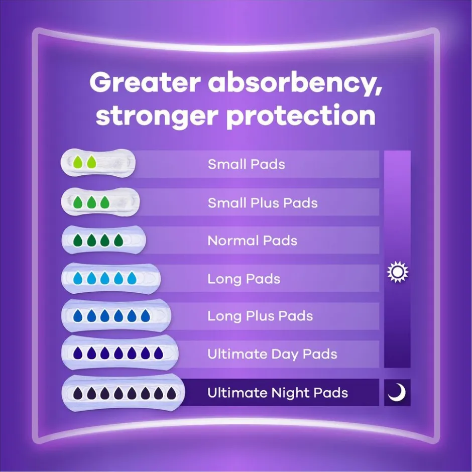 Long Incontinentieverband|Always Discreet Sale