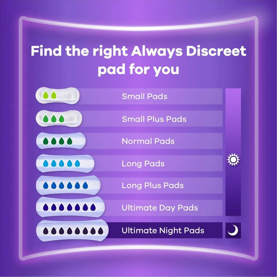 Always Discreet Long Plus Incontinentieverband< Incontinentie