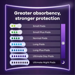 Ultimate Night Incontinentieverband|Always Discreet Clearance