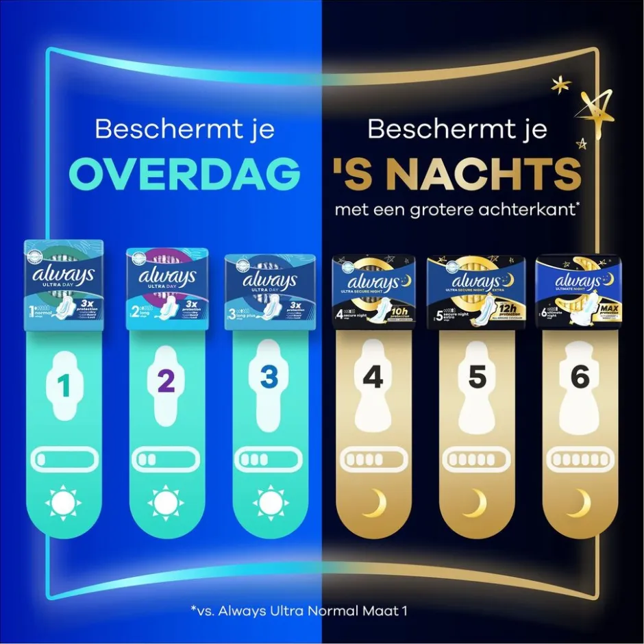Ultra Secure Night Maandverband|Always Discount
