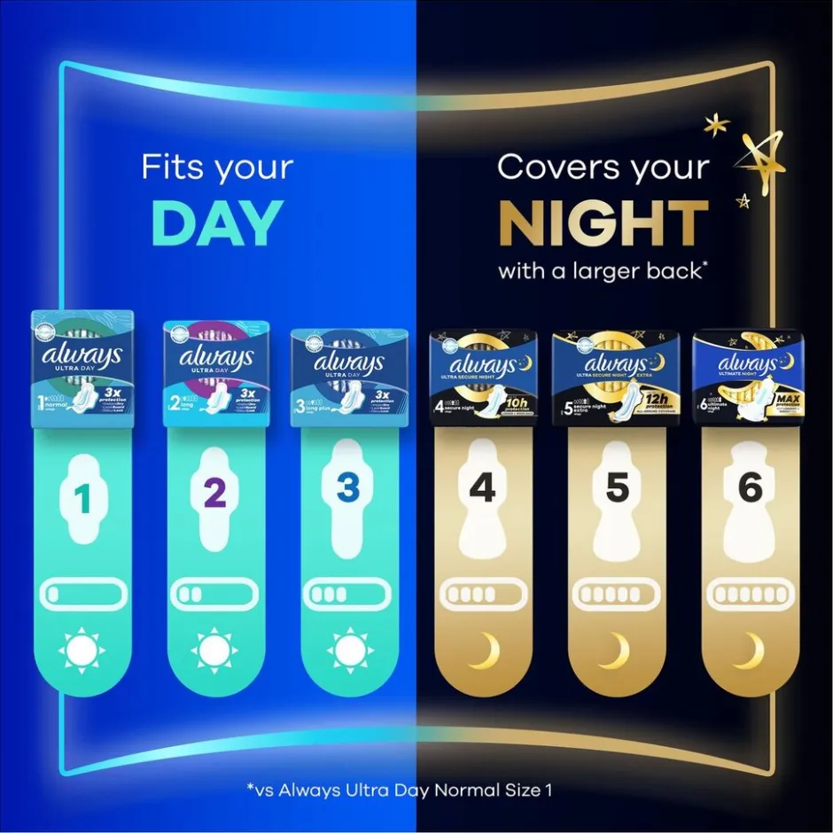 Ultra Secure Night Maandverband|Always Discount