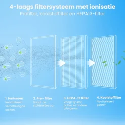 Compacte Luchtreiniger|Auronic Outlet