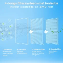 Fresh Luchtreiniger|Auronic Hot