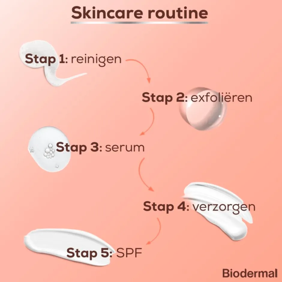 Glow Exfoliant 5% AHA + 5% PHA Lotion|Biodermal Clearance