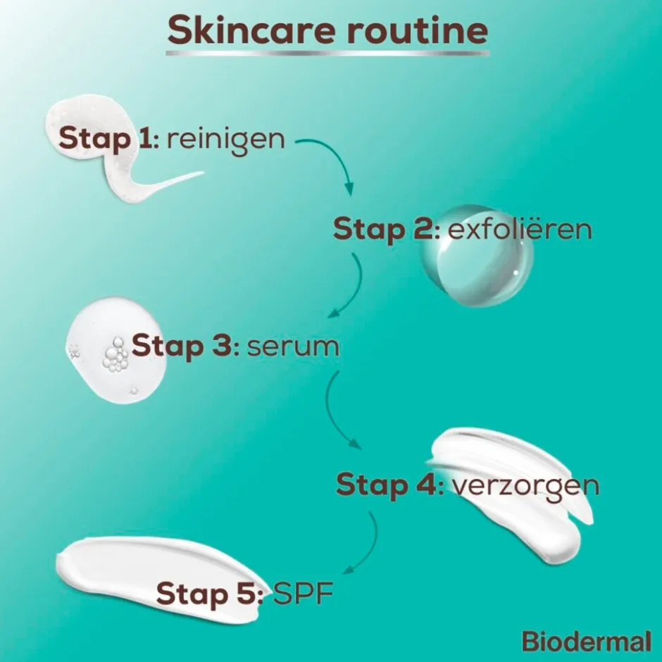 Biodermal Purifying Exfoliant 2% BHA + 5% PHA Lotion< Exfoliant|Gezichtsreiniging