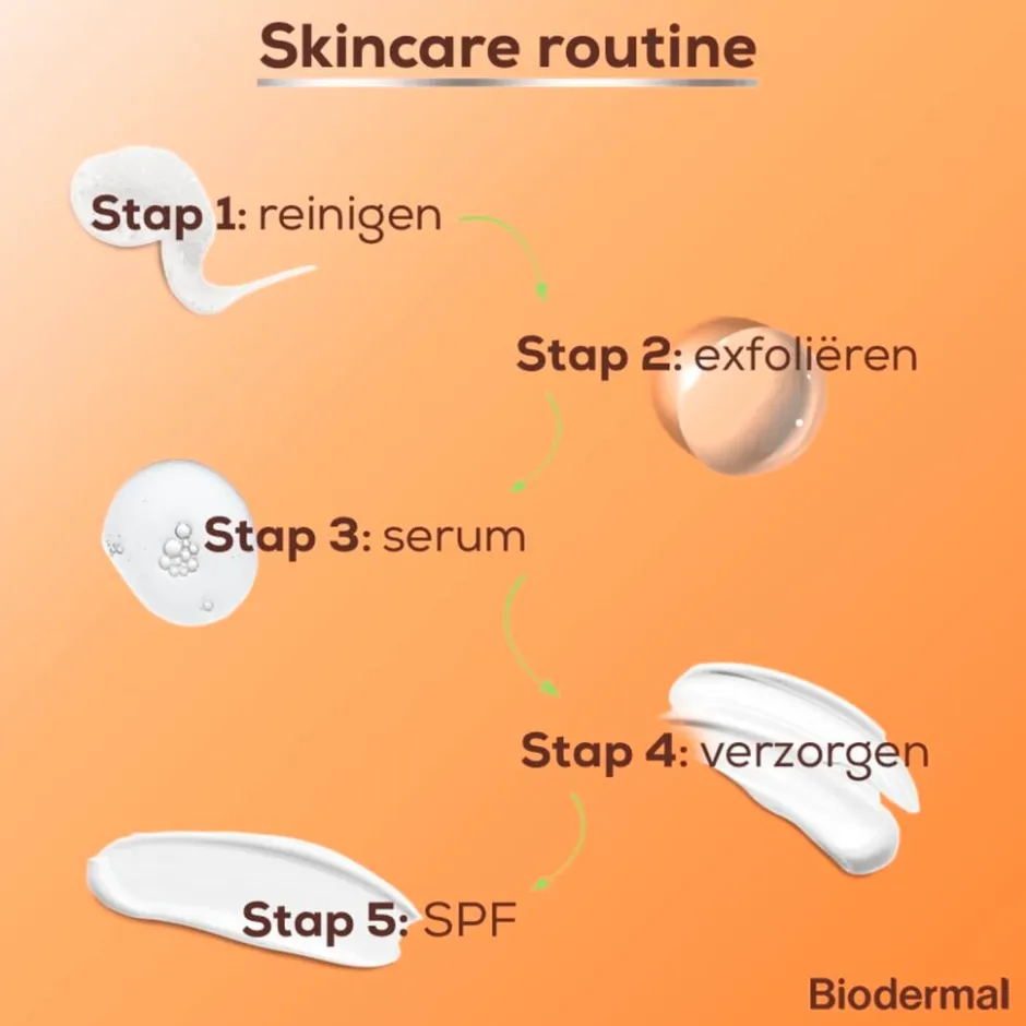 Biodermal SPF50+ Matterende Zonnefluïde voor je Gezicht< Zonnebrand