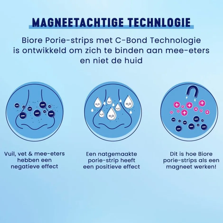 Bioré Diep Reinigende Poriestrips met Houtskool< Gezichtsreiniging
