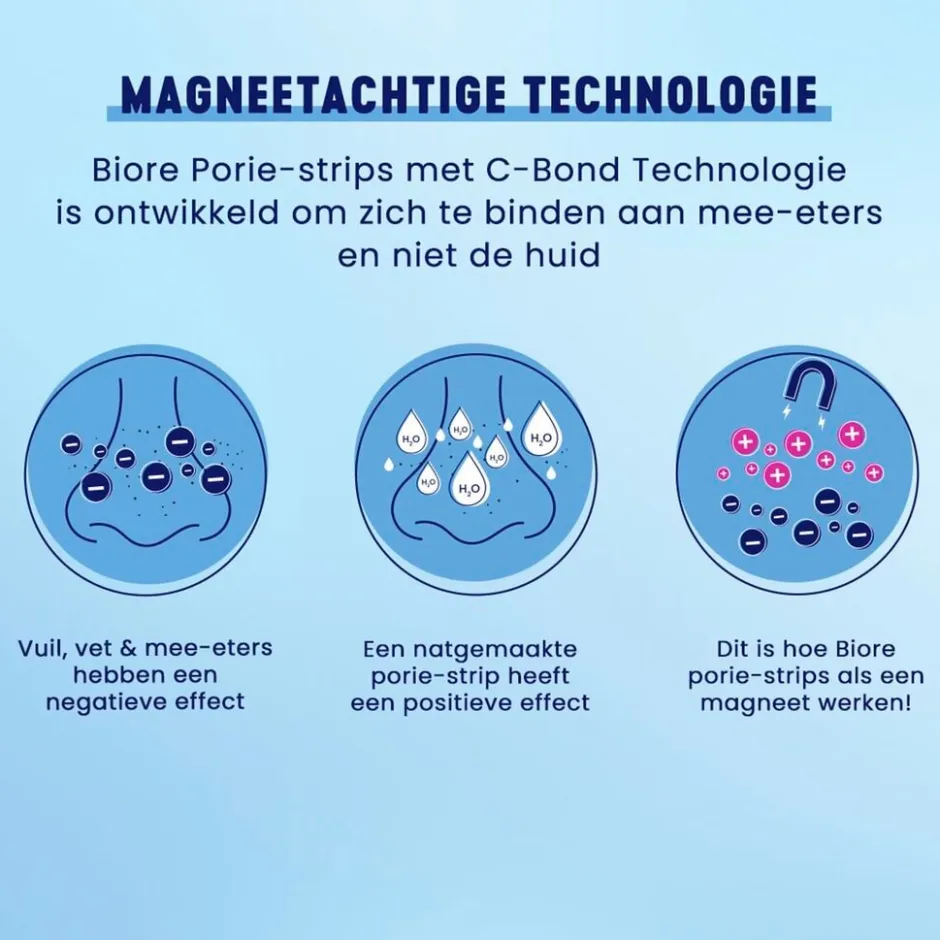 Ultradiep Reinigende Poriestrips|Bioré Best