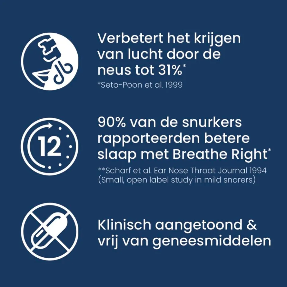 Gevoelige Huid Neusstrips|Breathe Right Sale