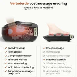 Overig BrellaVio Voetmassage Apparaat< Massageapparaten