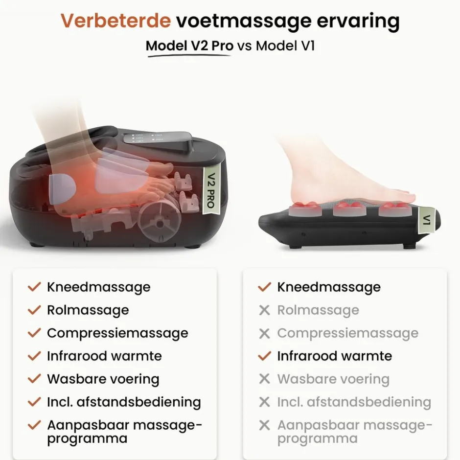 Overig BrellaVio Voetmassage Apparaat< Massageapparaten