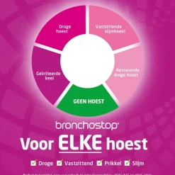 Bronchostop Direct met Honing< Luchtwegen