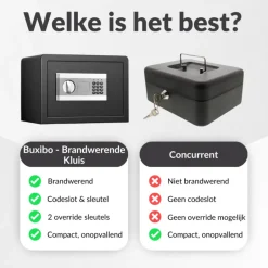Buxibo Brandwerende Kluis Brandkast Met Digitaal Codeslot en Sleutel< Veiligheid