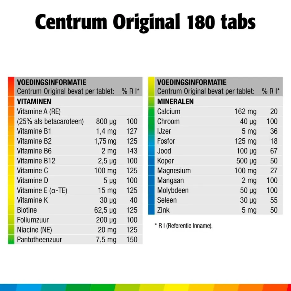 Family Multivitaminen Tabletten|Centrum