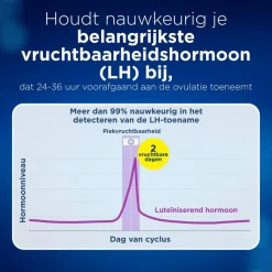 Clearblue Digitale Ovulatietest< Zelftesten