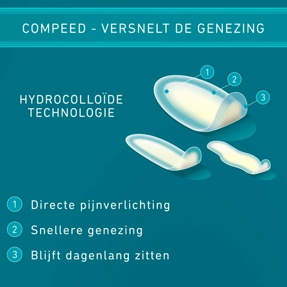 Blarenpleisters Mixpack|Compeed Hot