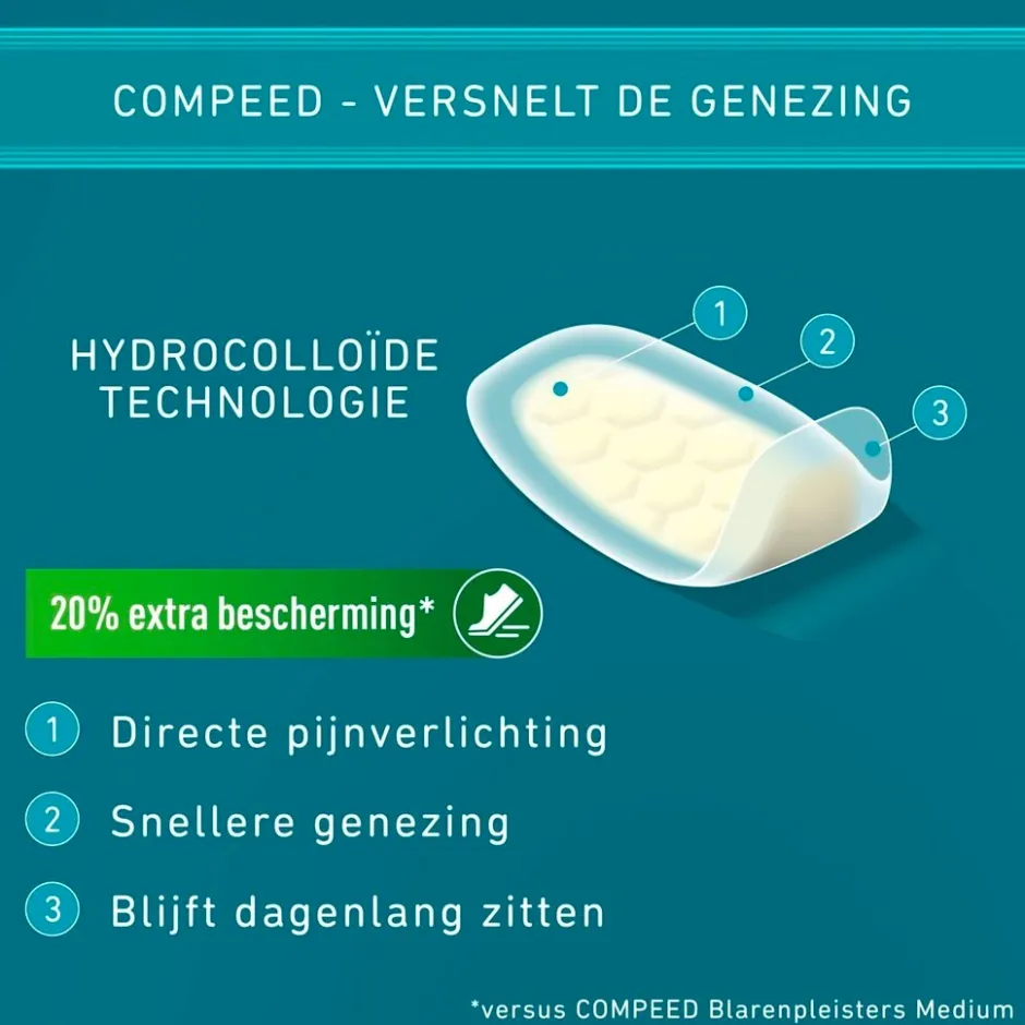 Compeed Extreme Blaarpleisters< Blaren|Pleisters