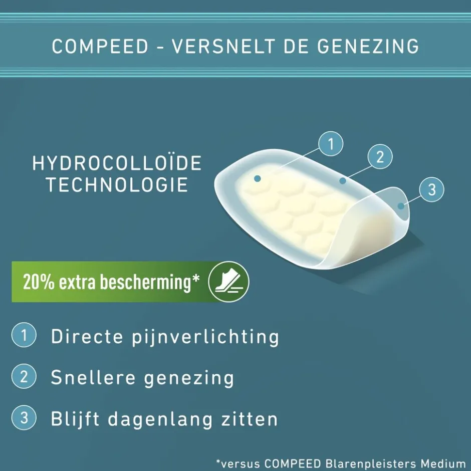 Extreme Blarenpleisters|Compeed Hot