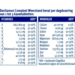 Compleet Weerstand Bosvruchten Kauwtabletten|Davitamon Hot