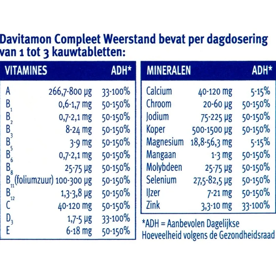 Compleet Weerstand Bosvruchten Kauwtabletten|Davitamon Hot
