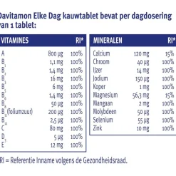 Elke Dag Kauwtabletten|Davitamon Clearance