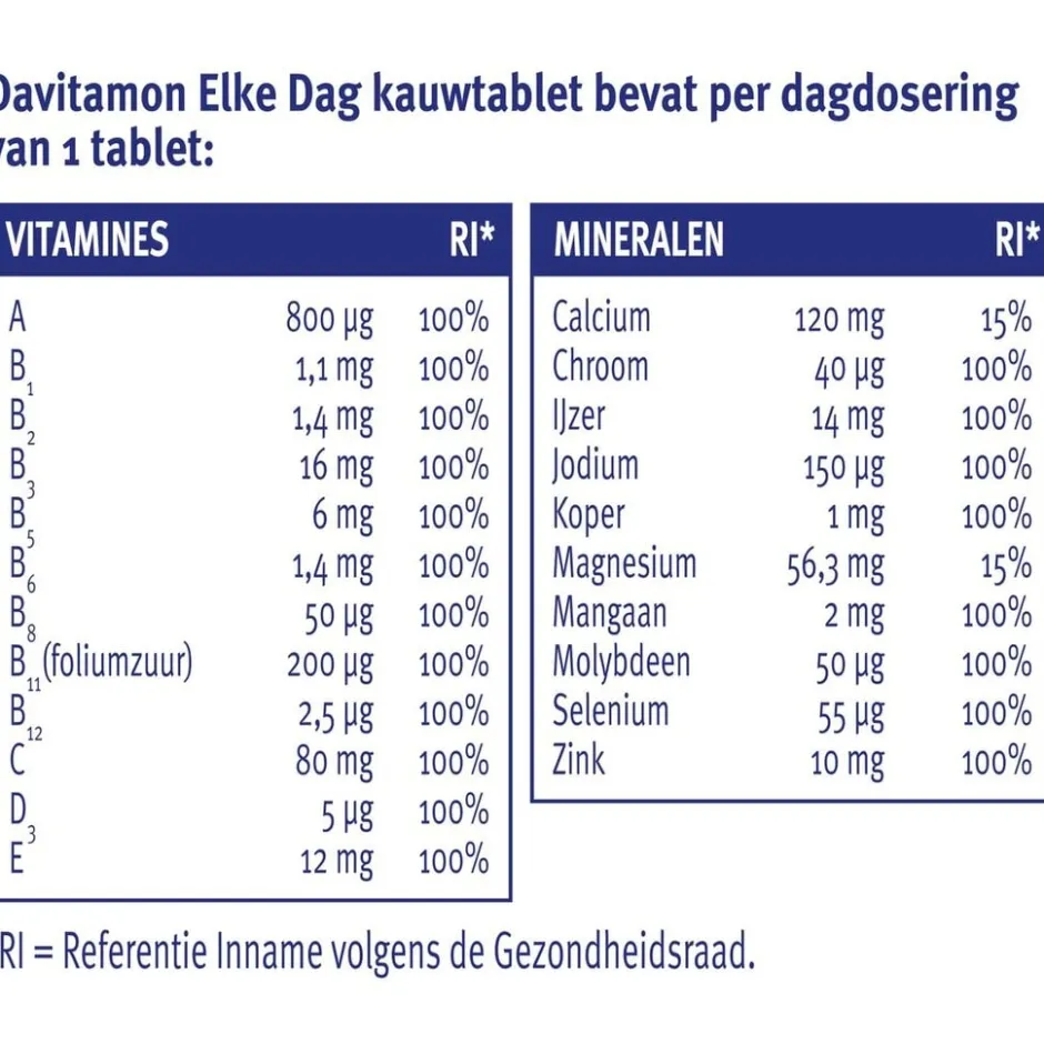 Elke Dag Kauwtabletten|Davitamon Clearance