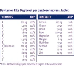Elke Dag Tabletten|Davitamon Discount