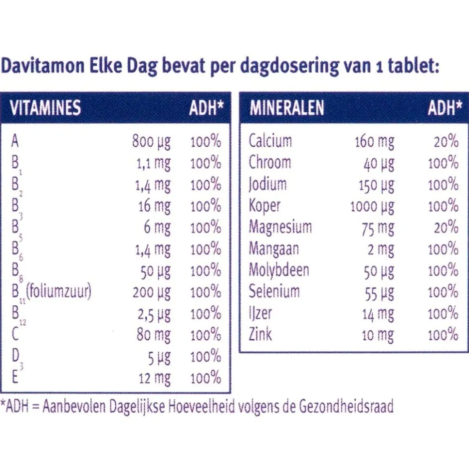 Elke Dag Tabletten|Davitamon Discount