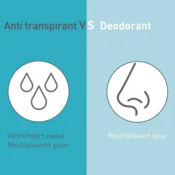 0% Sensitive Deodorant Spray|Deoleen