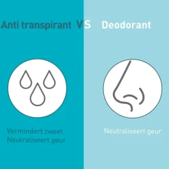 Regular Antitranspirant Roller|Deoleen Hot