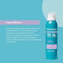 Deoleen Sensitive Antitranspirant Spray< Overmatig Transpireren