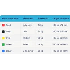 Dittmann Powerband Pull Up Elastiek< Fitnessmaterialen