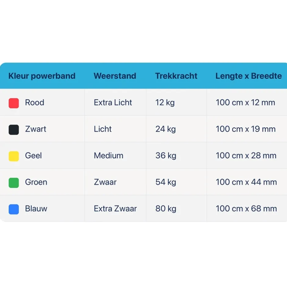 Dittmann Powerband Pull Up Elastiek< Fitnessmaterialen