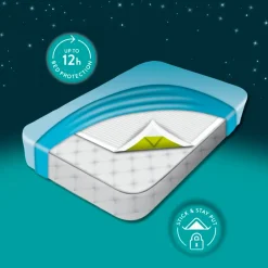 Bed Mats Matrasbeschermers|Drynites Outlet