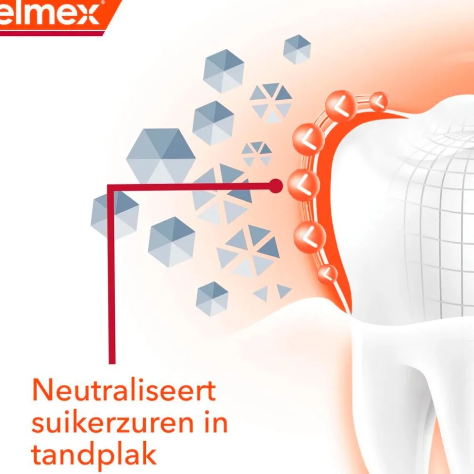 Anti-Cariës Professional Ortho Tandpasta|Elmex New