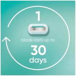 Gillette Venus Pro Smooth Sensitive Navulmesjes<Heren Scheermesjes