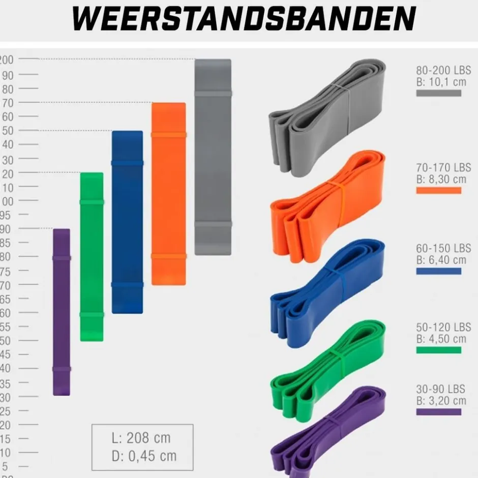 Weerstandsband|Gorilla Sports