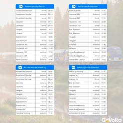 Overig GoVolta Treinticket naar Berlijn, Hamburg of Bremen< Weekendje Weg
