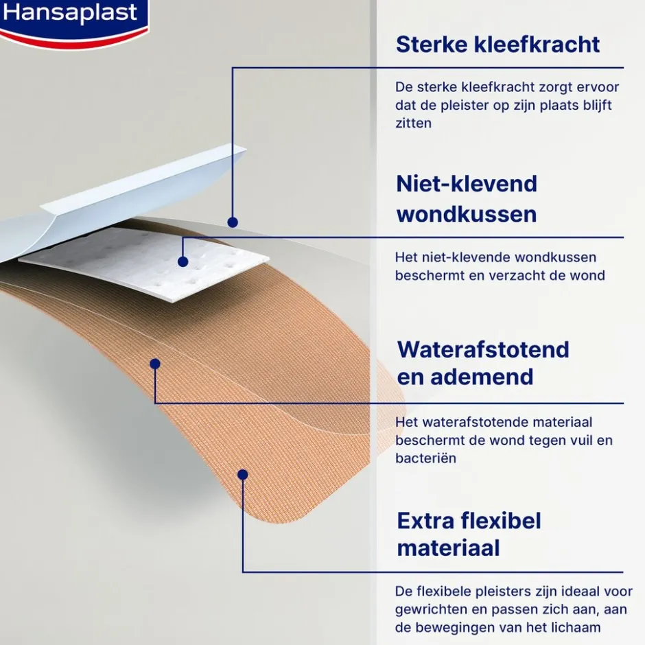 Hansaplast Elastic Finger Strips< Pleisters