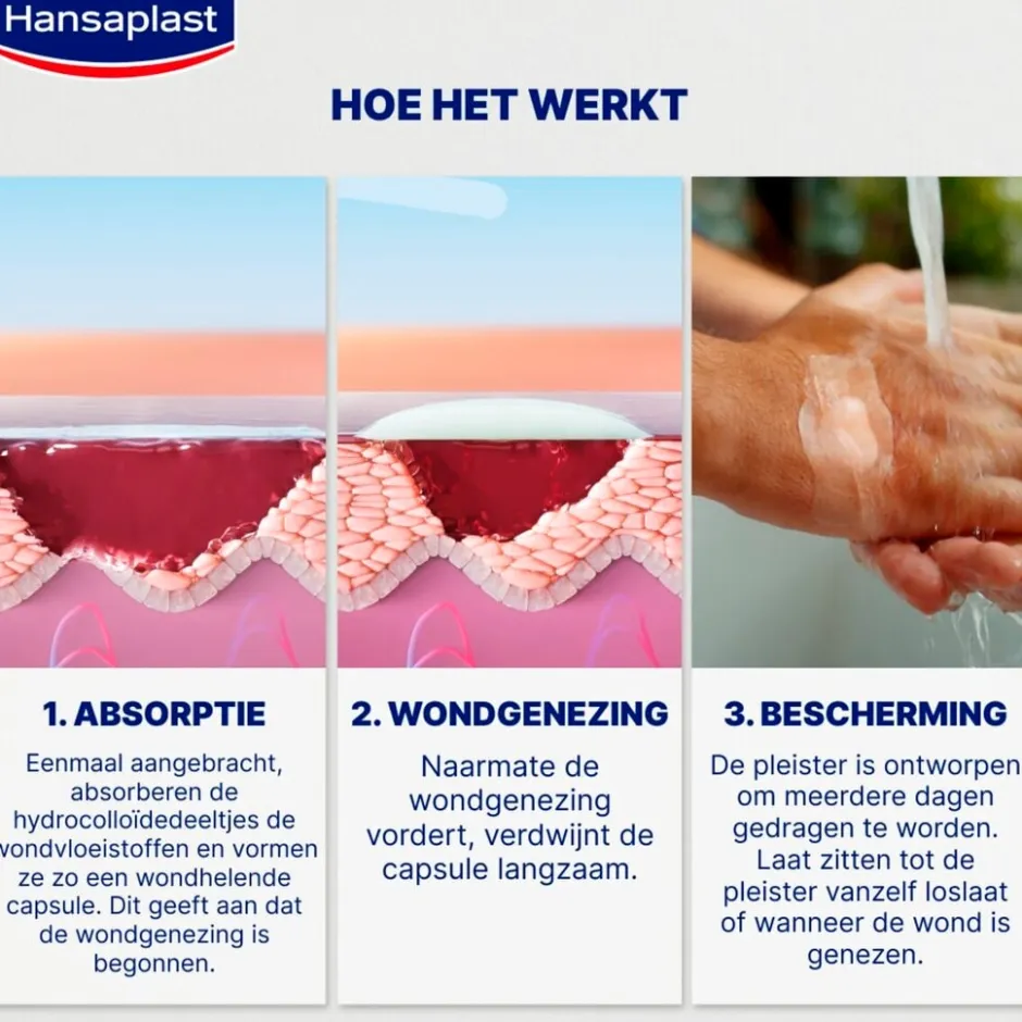 Expert+ Second Skin Protection Hydrocolloïde Pleisters|Hansaplast Hot