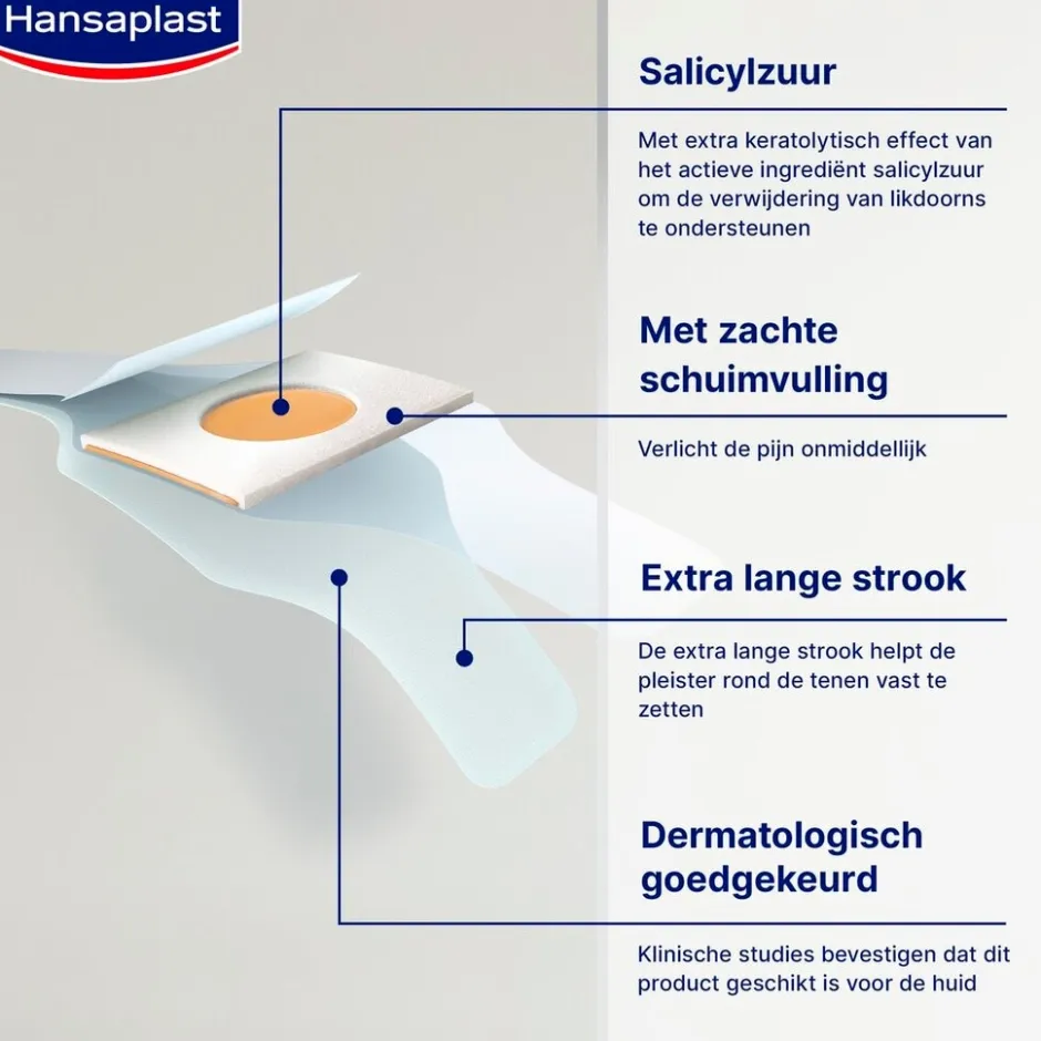 Hansaplast Likdoornpleisters< Pleisters