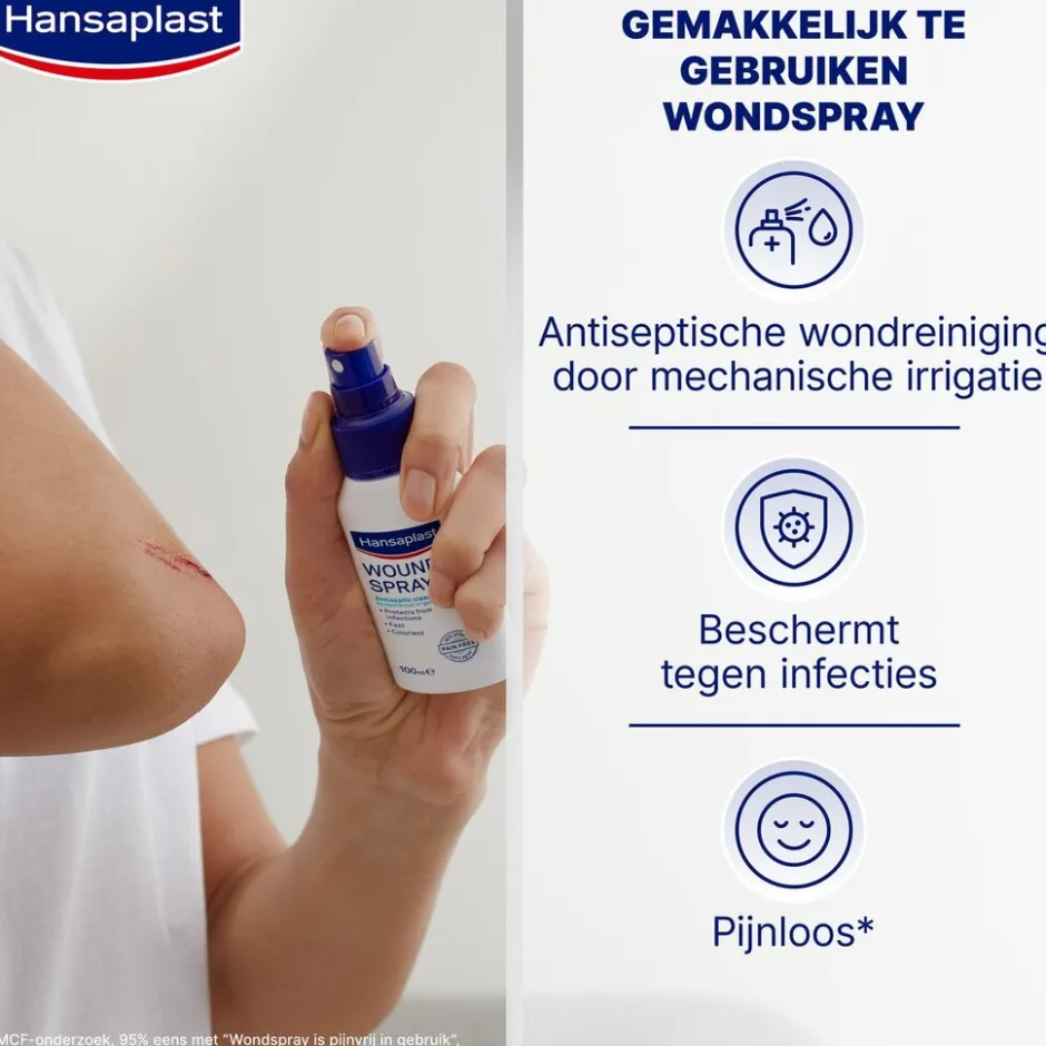 Wondspray|Hansaplast Online