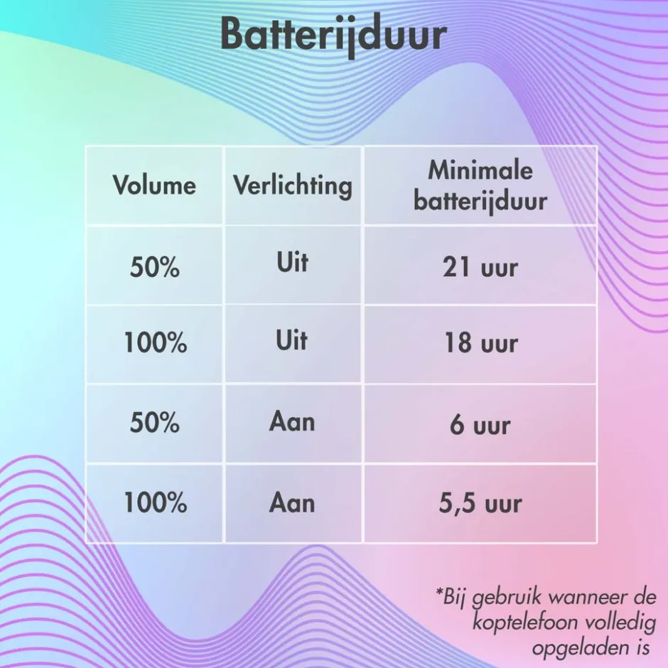 Imoshion Draadloze Bluetooth Kinder Koptelefoon met Verlichte Kattenoortjes< Koptelefoons