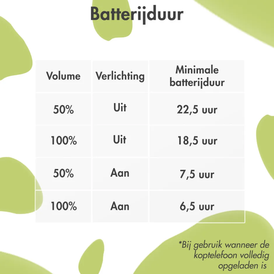 Draadloze Bluetooth Kinder Koptelefoon met Dino Spikes|Imoshion