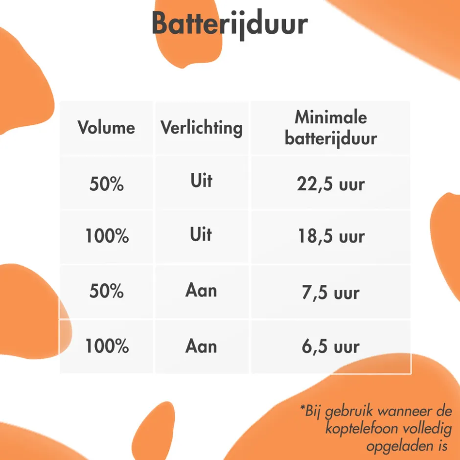 Imoshion Draadloze Bluetooth Kinder Koptelefoon met Dino Spikes< Verrassend Elektronica|Koptelefoons